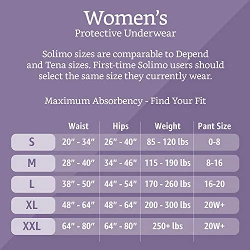 Amazon Brand - Solimo Incontinence Underwear for Women, Maximum Absorbency, Medium, 60 Count, 3 Packs of 20
